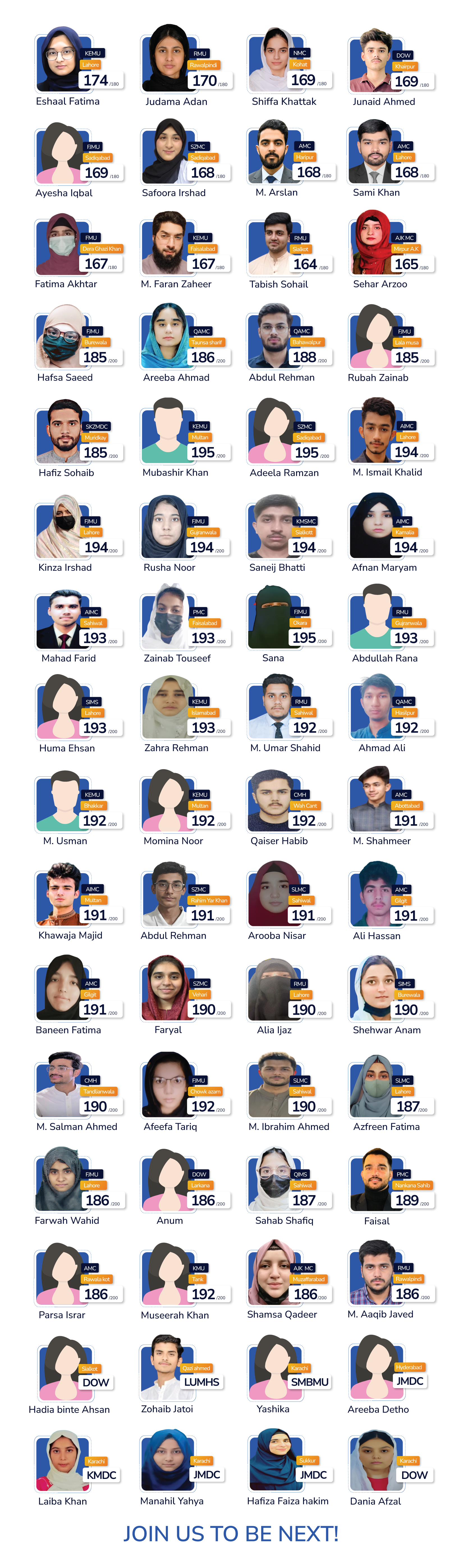 Result Card